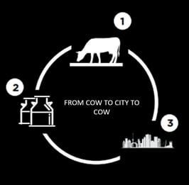 Floating-Farm-Circulair-concept
