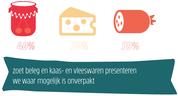 Infographic Verspilling